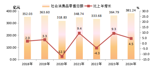 延邊朝鮮族自治州人民政府 推動紡織品及針織品零售業(yè)繁榮發(fā)展的戰(zhàn)略舉措