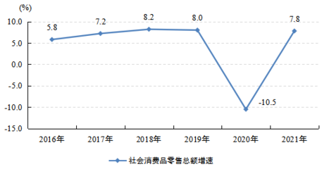 2021年江城區(qū)紡織品及針織品零售市場概況與消費趨勢分析