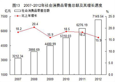 福建省紡織品及針織品零售市場 政府公報揭示經(jīng)濟動態(tài)與消費新趨勢