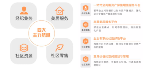 年報解讀 | 遠洋服務 規模突破億方，多驅并行促進收入增長——聚焦保潔服務