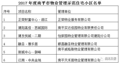 南平32個物業管理示范住宅小區揭曉，你家小區的保潔服務上榜了嗎？