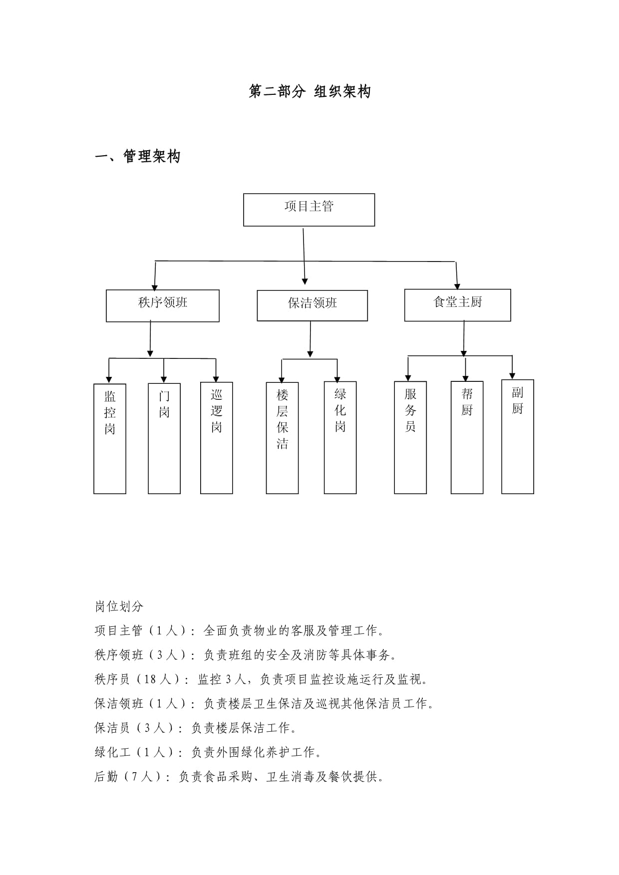 工廠物業管理服務方案 保潔服務實施細則