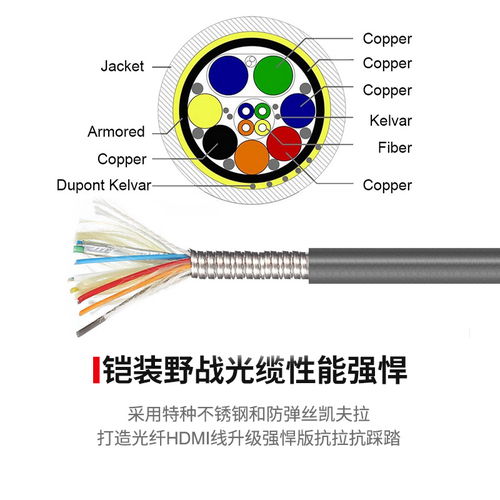 鎧裝光纖HDMI 2.1線 抗踩踏、防撕咬、全防水，支持8K@60Hz百米無損傳輸
